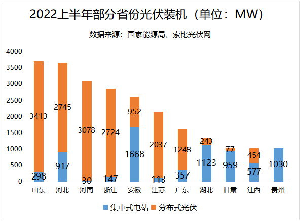 聚焦湖北——被低估的华中光伏市场