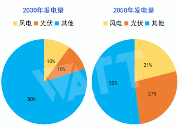 储能在新型电力系统中的价值