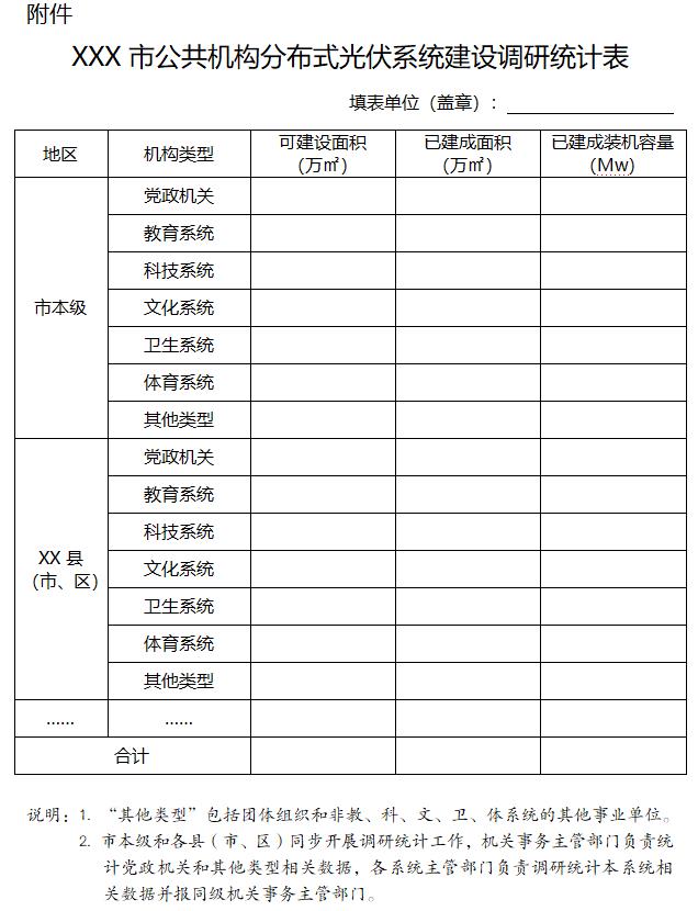 江苏：商务租赁形式的公共机构办公建筑 不列入分布式光伏项目清单