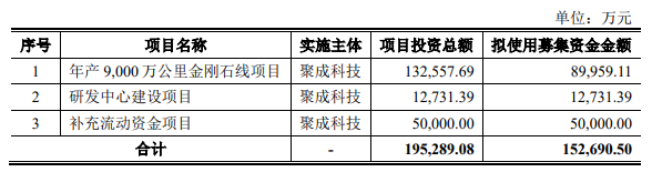 又一光伏企业上市获受理，已拿下硅片巨头