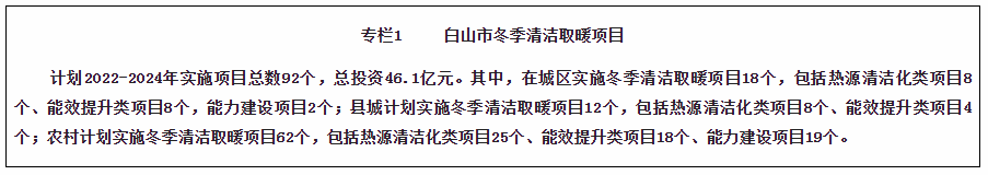 吉林白山市：“十四五”建设超300MW光伏电站