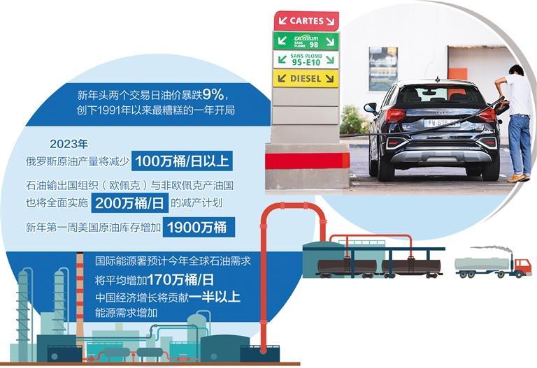 33年来最糟糕开局!国际油价"上蹿下跳"或延续