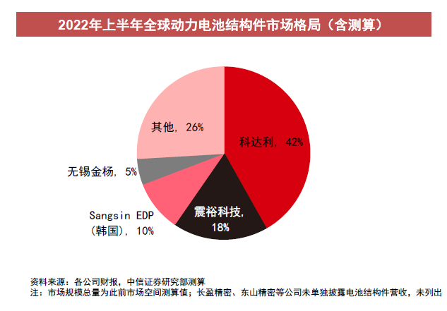 锂电绑定新能源汽车和储能两大高景气赛道