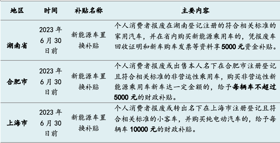 今年十余省市发“购车红包”：总额超5亿，新能源补贴过万元