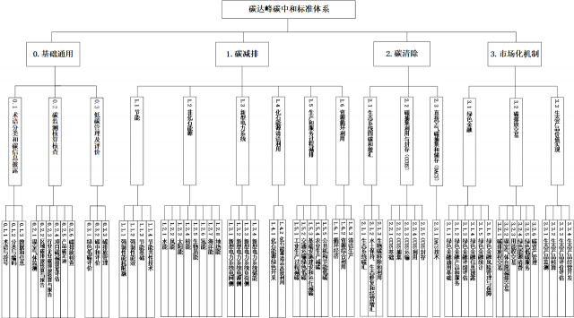 十一部委：重点制修订太阳能相关产品技术要求及回收再利用标准