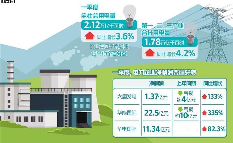 上网电价浮动范围扩大 电力企业业绩普遍好转