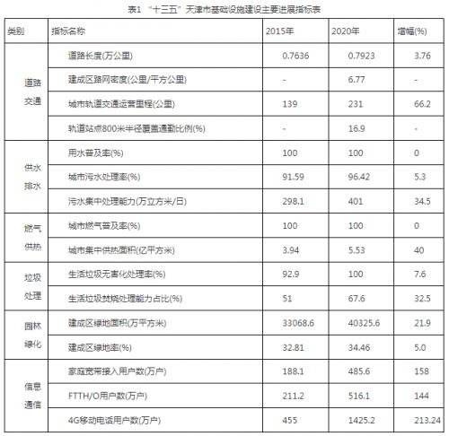 天津市住建委: 大力发展可再生能源发电,重点推动滨海新区"盐光互补"百万千瓦级基地建设