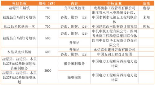 新能源项目"保证金"诈骗频现,涉及电站开发、工程招标等