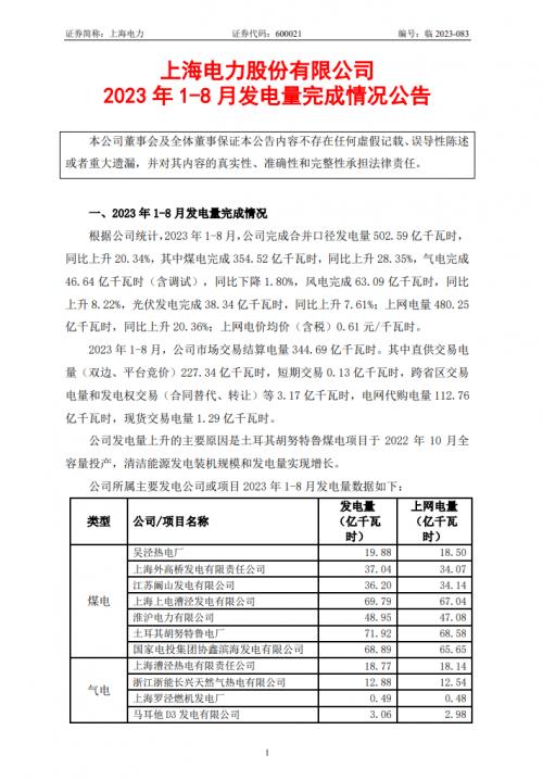 截止今年8月,上海电力上海电力控股光伏装机4.64GW