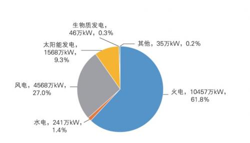 《内蒙古自治区可再生能源发展报告2023》发布!