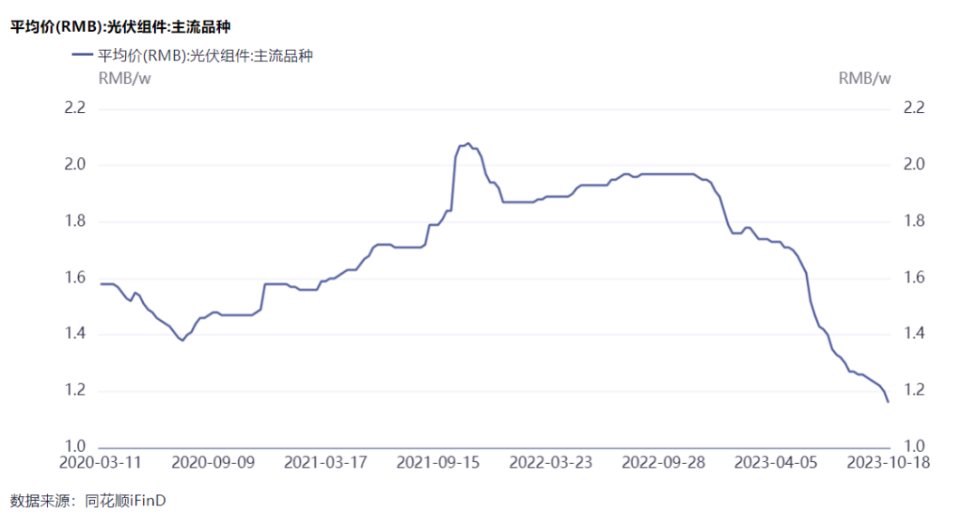 隆基绿能刘玉玺：光伏洗牌开始！60%~70%的企业或被淘汰