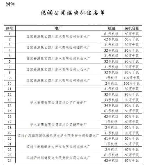 四川: 适时推进未配置储能风电、光伏购买煤电机组容量机制