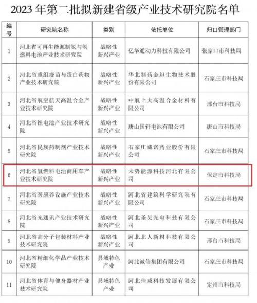 未势能源牵头!"河北省氢燃料电池商用车产业技术研究院"获批建设