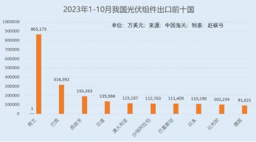 中国光伏又遭四国"围猎",何处寻避风港?