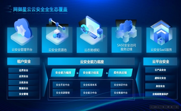 万物上云 安全为先 网御星云打造多层次云安全生态圈