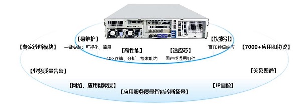 网御星云网络分析系统重磅上新，高效解决业务运维和网络质量难题!