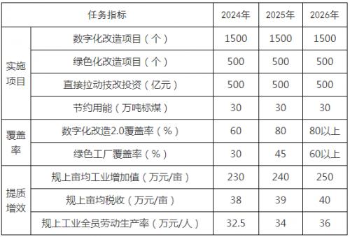 最高奖励400万元!浙江嘉兴鼓励新能源替代利用