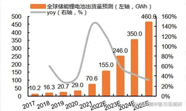 储能锂电池行业现状及未来发展趋势分析研究报告