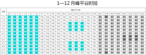 河南拟再调整工商业分时电价政策