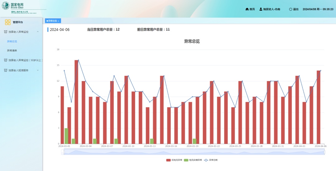 电力大数据为老服务项目正式上线!