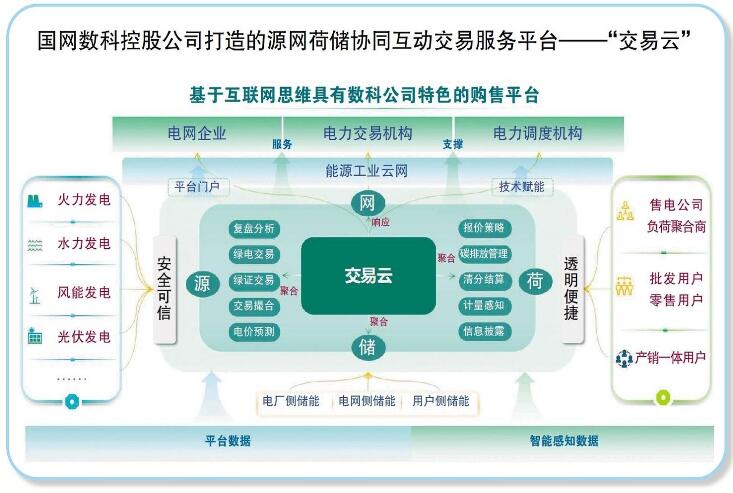 国网数科控股公司：打造数字科技平台 服务能源绿色低碳转型