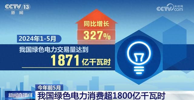 1871亿千瓦时、327%……数说我国能源绿色低碳转型按下“加速键”