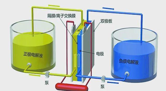 中国钒储量世界第一，全钒液流电池引领新能源革